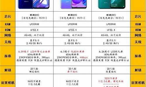 华为8650手机报价_华为8650配置