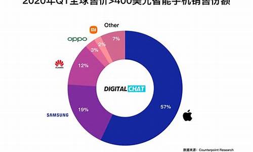 2013苹果手机市场占有率_2013苹果