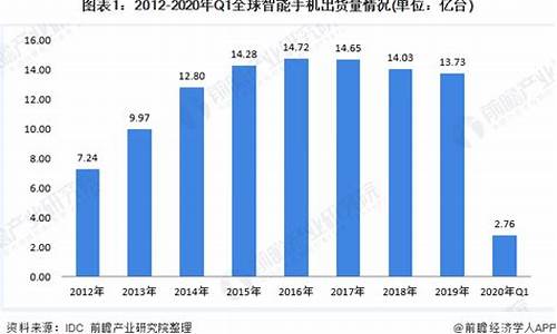 智能手机价格下降的原因是什么_智能手机价