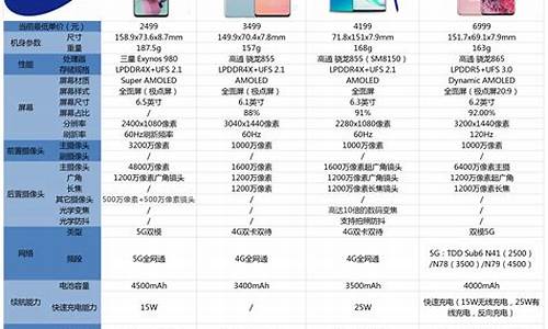 三星手机s4价格是多少_三星手机s4价格