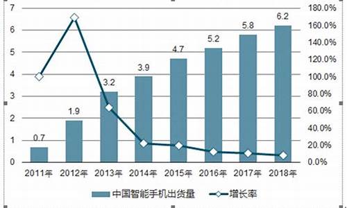 智能手机行情分析_智能手机2020年走势