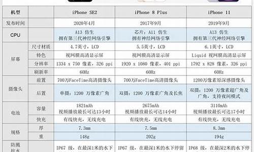 苹果手机价格报表一览表_苹果手机价格报表一览表app