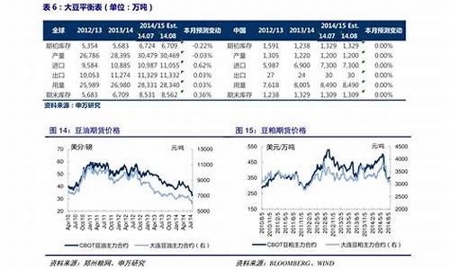 手机行情分析_手机行情分析软件