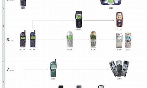 nokia手机发展史_诺基亚手机的发展史