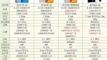 武汉手机最新报价_武汉手机最新报价网