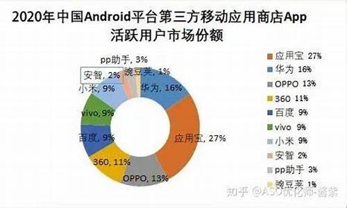 安卓手机市场_安卓手机市场占有率