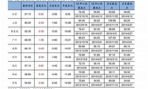 照相机价格表_照相机的价格表