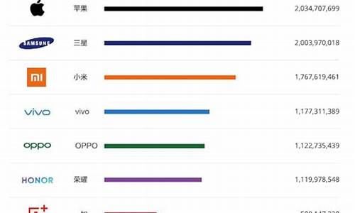 热门手机排行榜2023年_热门手机排行榜2023年有哪些