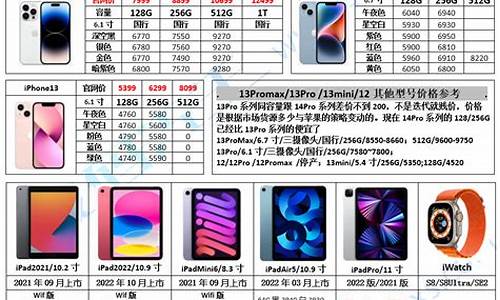 苹果5s报价最新报价_苹果5c报价最新报价