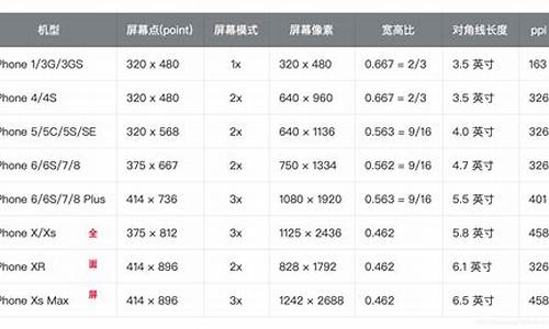 一加手机3t的像素比一加手机3高多少啊_一加3t手机配置参数