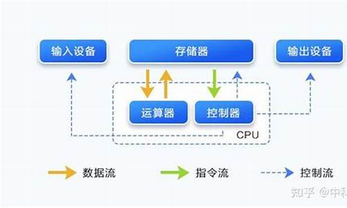 硬件环境_硬件环境有哪些