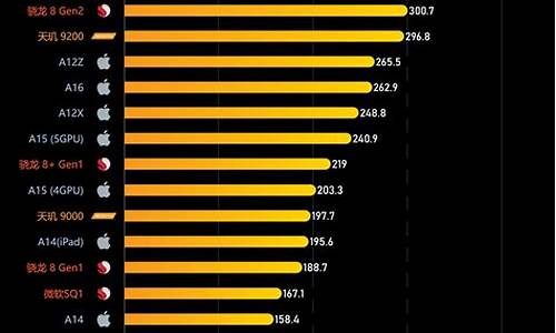 手机处理器推荐排行榜_手机处理器推荐