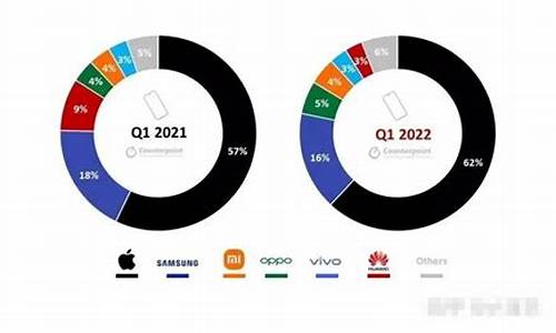 全球手机销量排行2021_2022年全球手机销量排行榜前十名