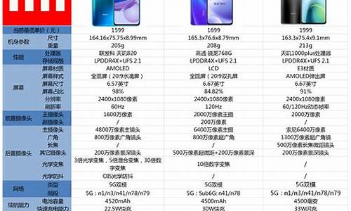 小米手机价格表大全redmi_小米手机价格表大全