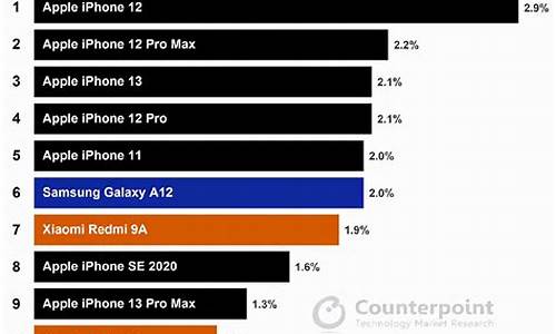 畅销手机排行榜前十名最新排行榜_十大畅销手机排名