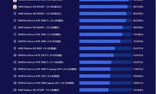 电脑CPU排名查询_电脑cpu排名