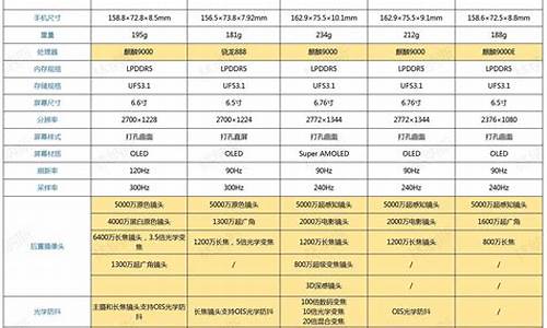 华为手机分辨率_华为手机分辨率4k还是1080p好