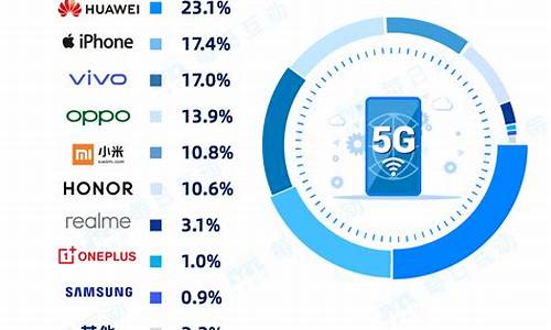 5g手机销量榜最新_5g手机销量排行榜