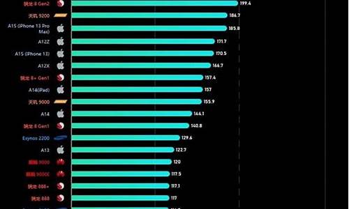 2023年手机处理器排行榜前十名_2023手机处理器排行榜前十名最新