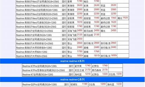 数码产品报价标准_数码产品报价