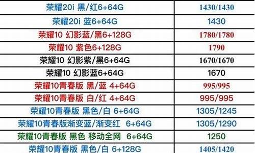 华为m8手机报价_华为m8手机报价及图片