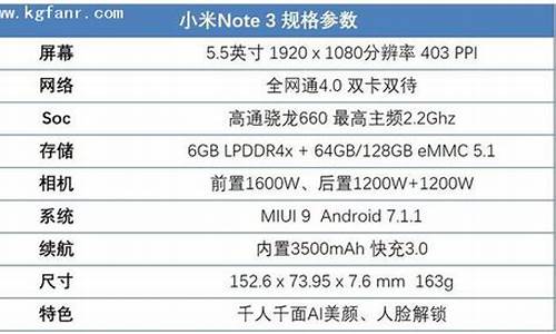 小米手机3参数配置详细