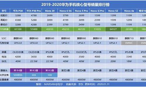 智能手机价格五百元下_智能手机价格五百元下架了吗