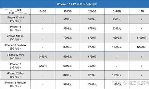 苹果手机价格报表一览表_苹果手机价格报表一览表app