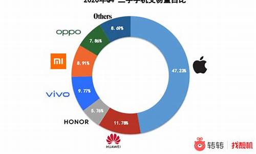 手机行情分析_手机行情分析软件