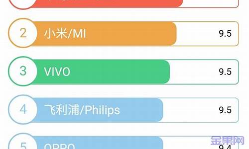 魅族智能手机排行榜_魅族智能手机排行榜前十名